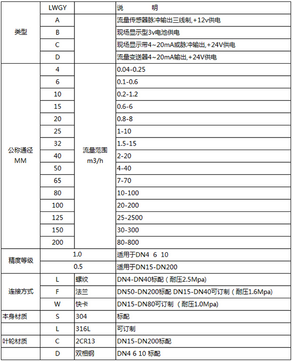 智能好色先生TV官方下载规格选型表