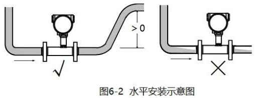 智能好色先生TV官方下载水平安装示意图