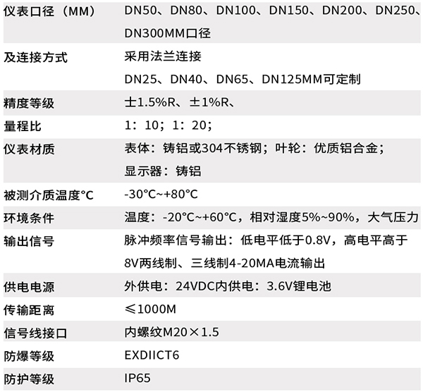 温压补偿好色先生TV污视频技术参数对照表