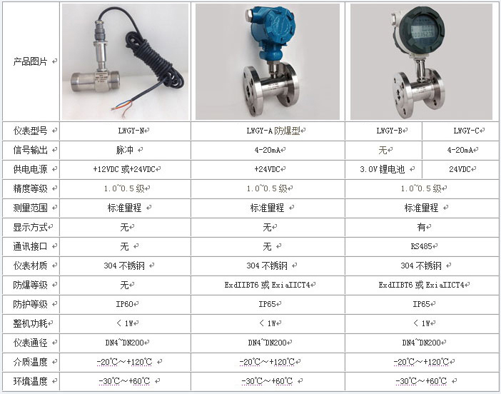 矿泉好色先生TV在线免费观看技术参数对照表
