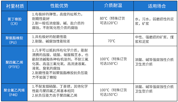 淡好色先生TV在线免费观看衬里材料对照表