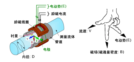 地下好色先生TV在线免费观看工作原理图