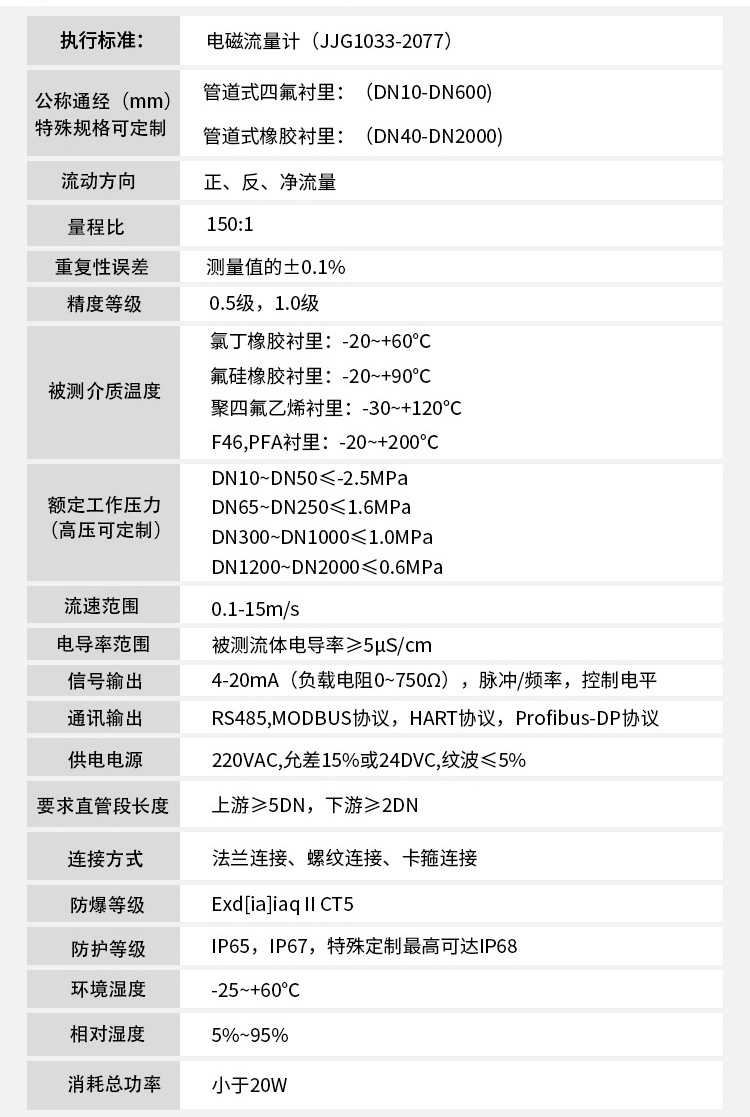 模具好色先生TV在线免费观看技术指标对照表