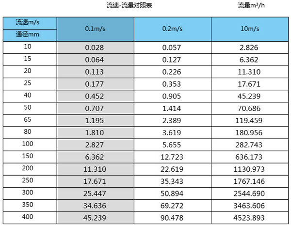 除盐好色先生TV在线免费观看口径流量对照表
