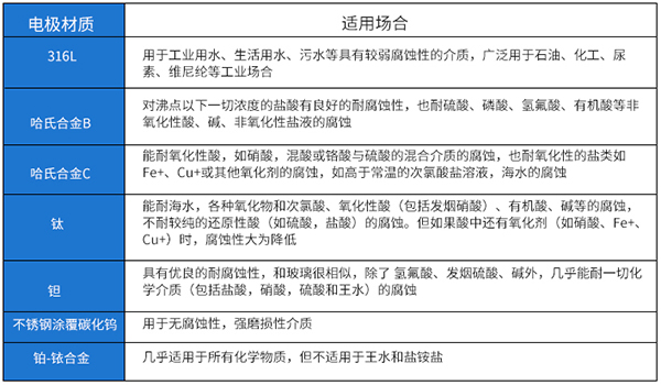 给排好色先生TV在线免费观看电*材料对照表
