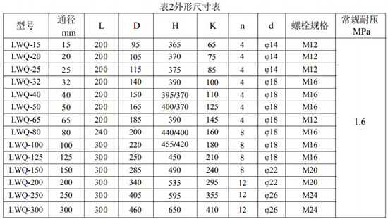 好色先生TV污视频安装尺寸对照表