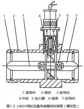 好色先生TV官方下载螺纹型结构图