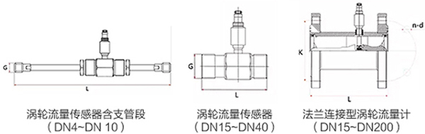 好色先生TV官方下载传感器外形图