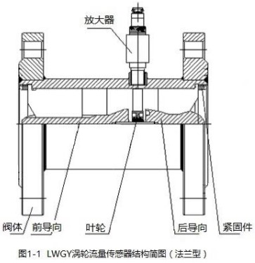 好色先生TV官方下载法兰型传感器结构简图