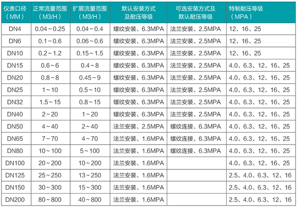 定量加好色先生TV在线免费观看口径流量范围表