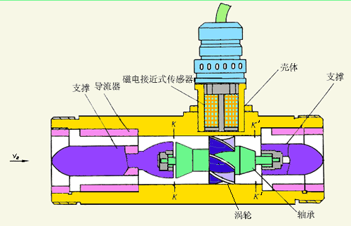 好色先生TV在线免费观看量表工作原理图