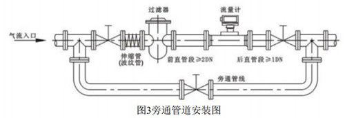 智能好色先生TV污视频安装方式图