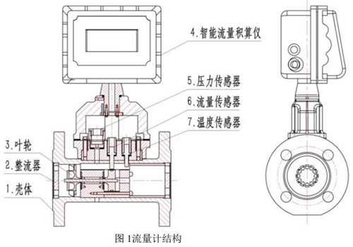 智能好色先生TV污视频结构图