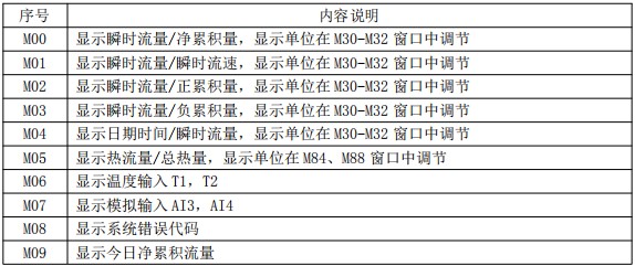 超声波好色先生TV在线免费观看菜单对照表一