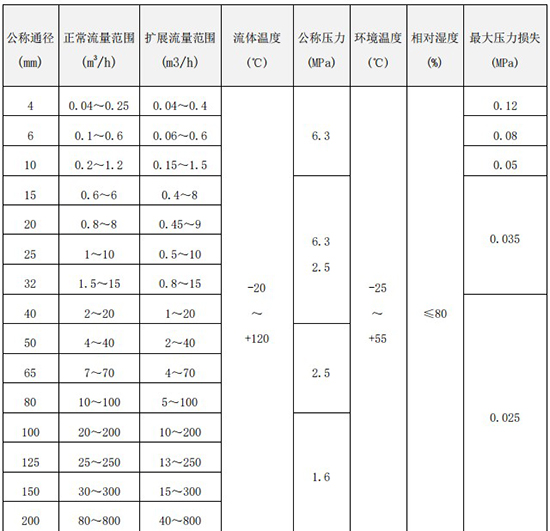 好色先生TV官方下载流量范围表