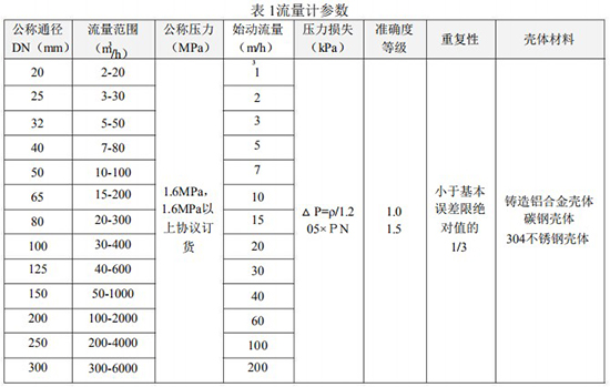 好色先生TV污视频流量范围表